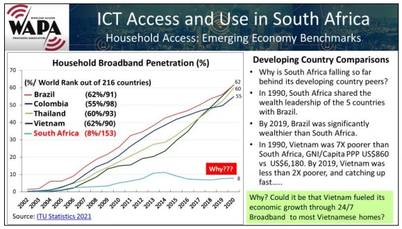 Ict access and use peer country benchmark