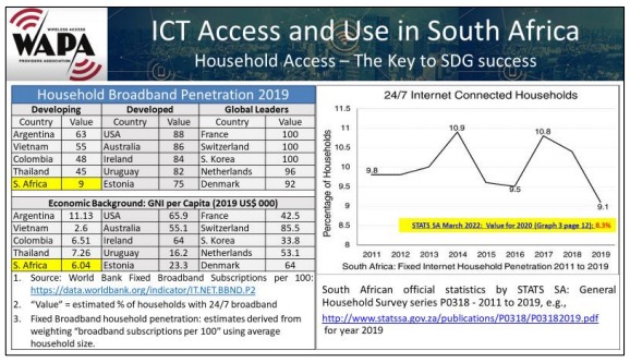 Ict access and use